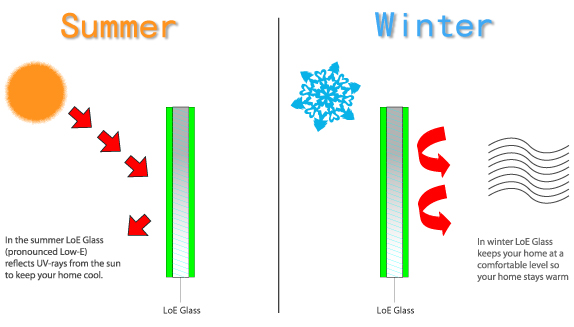 Vinyl patio door, Best Vinyl French Slider, exterior patio doors at the best price.